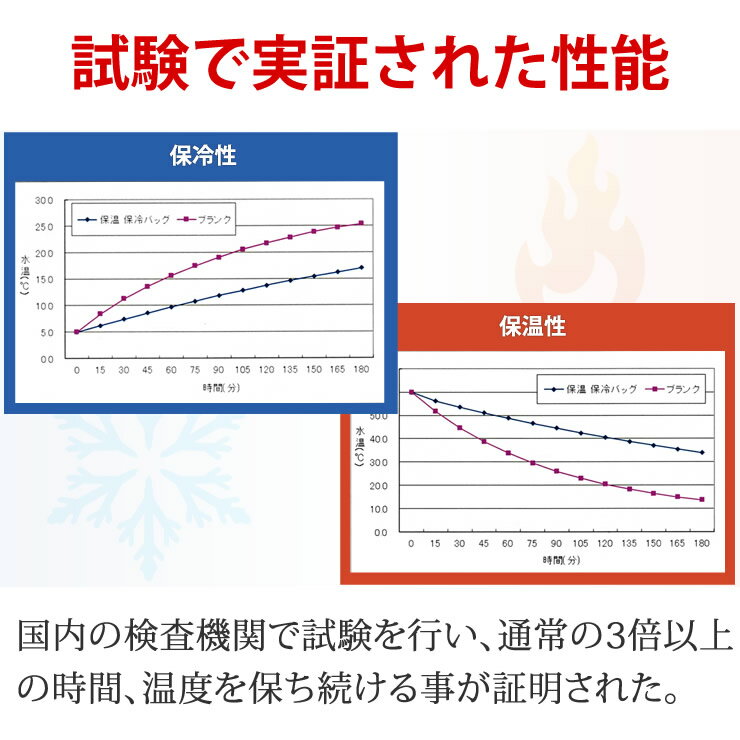 保冷バッグ 30L 大容量 5層構造でしっかり保冷 保温バッグ クーラーバッグ ソフトクーラーボックス キャンプ アウトドア バーベキュー レジャー 花見 行楽 バッグ ショッピング お買い物 お弁当 折りたたみ エコバッグ 人気 ランキング おしゃれ LAD WEATHER ラドウェザー通販格安セール情報 楽天 通販