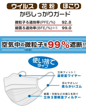 使い捨て マスク | サージカルマスク 立体プリーツ 3層構造 不織布 白 1箱50枚入