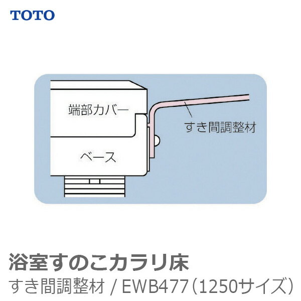 楽天福祉・介護用品　ゆい【TOTO】浴室すのこカラリ床すき間調整材 / EWB477（1250サイズ） ※送料実費【メーカー直送】※返品・交換不可※代引不可※【介護用品】お風呂/床/段差解消【通販】