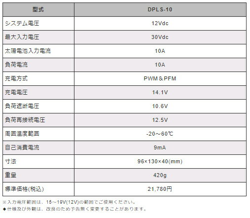 DPLS-10 電菱（DENRYO) 太陽電池コントローラ