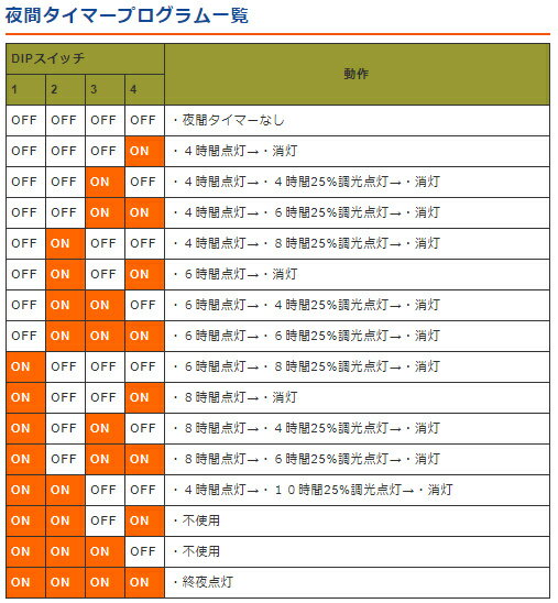 DPLS-10 電菱（DENRYO) 太陽電池コントローラ