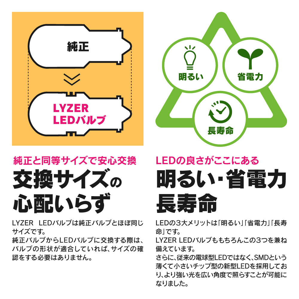 安心の3年保証!! インプレッサスポーツ GP系 LYZER製 全方向360°照射 LEDバルブ T20 ピンチ部違い アンバー / 黄 [LD-0058] リアウインカー