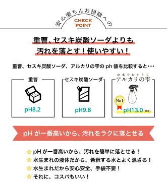 燕三条製 ロハスマーケット（アルカリの雫3本セット）お水でおそうじ アルカリの雫 3本セット原液・2倍・10倍希釈用スプレーボトル入り三条製レンジ・換気扇等のキッチン周りの油汚れから身近な製品の除菌脱臭に