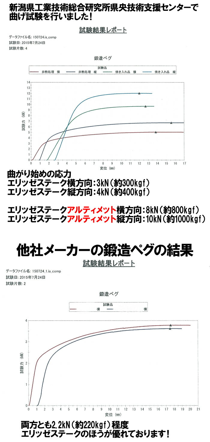 【頑張って送料無料!】鍛造ペグ エリッゼステーク 28cm/6本セット◆アルティメットゴールド<MK-280UG-6>タープやテント、フラワーアーチの固定にも。S55Cの1本物!IDS賞、おもてなしセレクション賞受賞<ネコポス配送>通販格安セール情報 楽天 通販