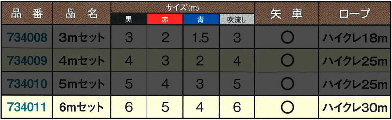 タフタ金太郎鯉セット 金太郎付 五色吹流し