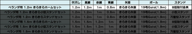 瑞鳳 撥水加工 家紋・名入れ どちらか一種 代込