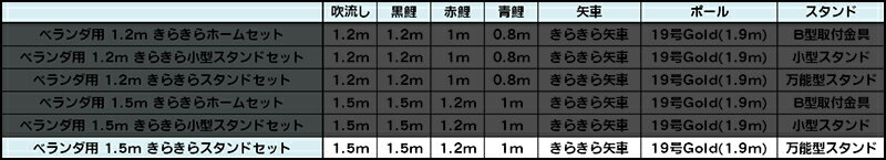 鯉のぼり こいのぼり 鳳翔 撥水加工 家紋・名入れ不可