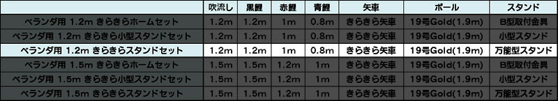 鯉のぼり こいのぼり 瑞鳳 撥水 家紋・名入れ どちらか一種 代込