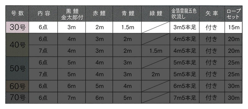 黄金 金太郎付 金箔雲龍五色吹流し ナイロン 家紋・名前入れ可能