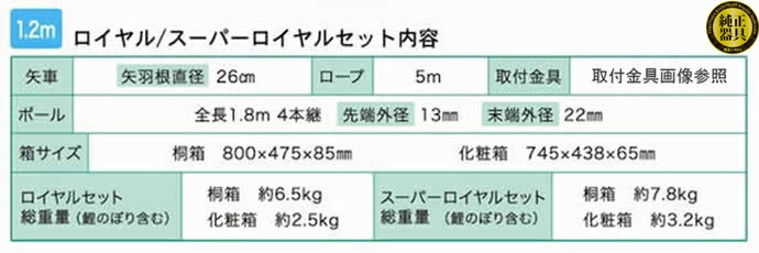 ちりめん京錦 献上手染友禅之鯉 撥水加工 ポリエステル 家紋・名入れ可能