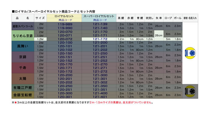 ちりめん京錦 献上手染友禅之鯉 撥水加工 ポリエステル 家紋・名入れ可能