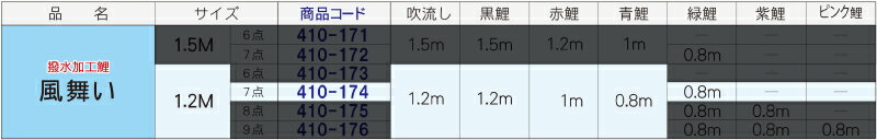 【エントリーでP10倍】こいのぼり 徳永鯉 鯉のぼり 庭園用 1.2m7点 にわデコセット 風舞い 薫風の舞い鯉 撥水加工 ポリエステルジャガード織 家紋・名入れ可能 【2023年度新作】 410-174|人形屋ホンポ(NINGYOYA HOMPO) 【エントリーでP10倍】こいのぼり 徳永鯉 鯉のぼり 庭園用 1.2m7点 にわデコセット 風舞い 薫風の舞い鯉 撥水加工 ポリエステルジャガード織 家紋・名入れ可能 【2023年度新作】 410-174|人形屋ホンポ(NINGYOYA HOMPO)