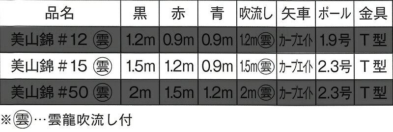 こいのぼり 東旭 鯉のぼり ベランダ用 1.5m 手すりセット 美山錦 こいのぼり 東旭 鯉のぼり ベランダ用 1.5m 手すりセット 美山錦