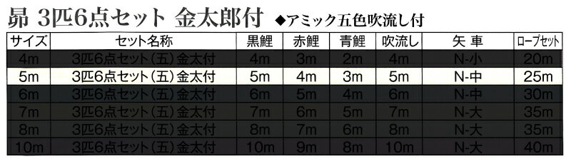 昴 ナイロン東レアミック 金太郎付 五色吹流し