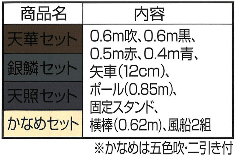こいのぼり ワタナベ 鯉のぼり 室内用 60cmセット プチ座敷鯉 こいのぼり ワタナベ 鯉のぼり 室内用 60cmセット プチ座敷鯉