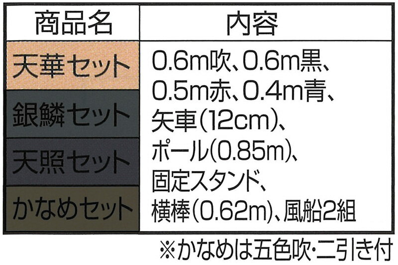 こいのぼり ワタナベ 鯉のぼり 室内用 60cmセット プチ座敷鯉 こいのぼり ワタナベ 鯉のぼり 室内用 60cmセット プチ座敷鯉