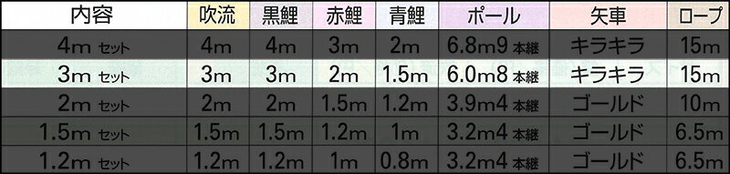 こいのぼり キング印 鯉のぼり 庭園用 3m 庭園セット 瑞輝 ...
