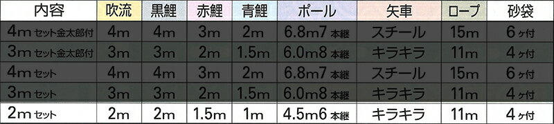ナイロンゴールド鯉 五色吹流し 砂袋付フルセット