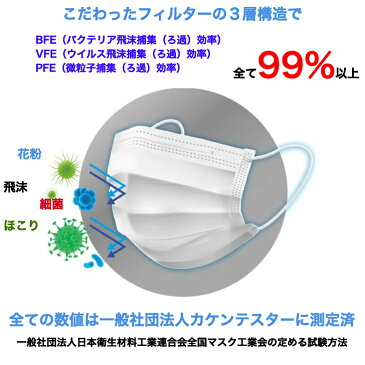 マスク 日本製 100枚 50枚 2個 マスク工業会会員 衛生マスク 使い捨てマスク 国産マスク 不織布マスク 国産99%カットフィルター使用 カケンテスト済 ウイルス飛沫 かぜ 花粉対策 3層構造 ふつうサイズ 白 ホワイト 送料無料 ジッパー付き内袋 耳が痛くない