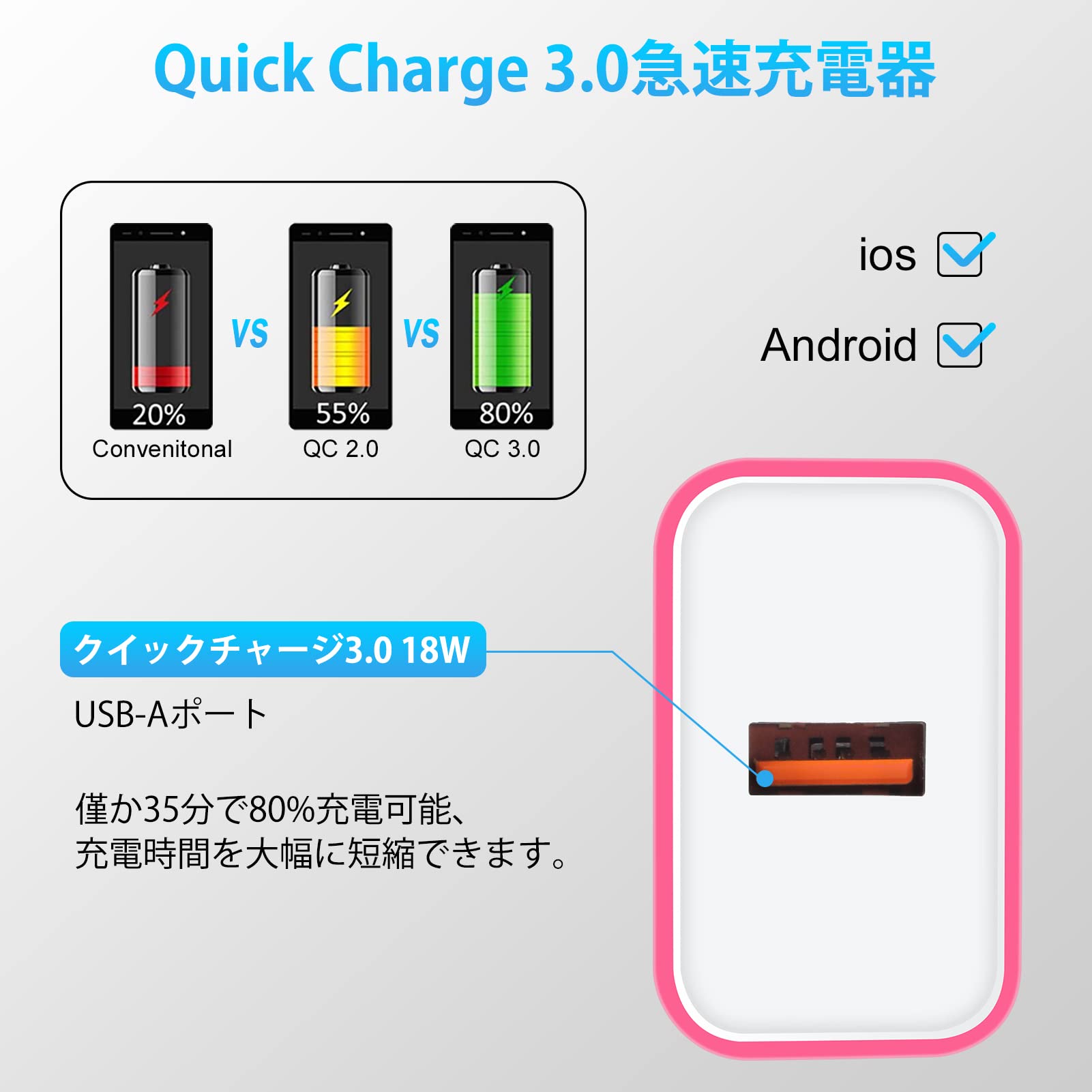 急速充電器 type-c Android充電器 qc3.0充電器 18W/3A スマホ充電器 Type-C 急速充電 USB-Cケーブル 1.83m/1本 QC3.0アダプター アンドロイド充電器 タイプCコード 携帯急速充電器 Galaxy急速充電器 USB充電器 type c acアダプター タイプC電源コード USBコンセント 急速