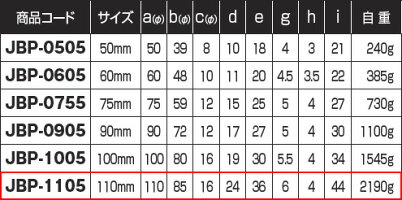 日本人気超絶高評価のv型 ヨコヅナ 車のみ ステンレス重量戸車 メーカー取り寄せ品 建具 ステンレス重量戸車 網戸サッシ部品窓の専門店ヨコヅナ ステンレス重量戸車 Jbp 1105 雨戸 Jbp 1105 V型 車のみ ボルト ナット付 ボルト ナット付 日本人気超絶高評価のv型 ヨコヅナ 車のみ ステンレス重量戸車 メーカー取り寄せ品 建具 ステンレス重量戸車 網戸サッシ部品窓の専門店ヨコヅナ ステンレス重量戸車 Jbp 1105 雨戸 Jbp 1105 V型 車のみ ボルト ナット付 ボルト ナット付