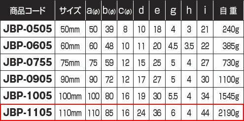 日本人気超絶高評価のv型 ヨコヅナ 車のみ ステンレス重量戸車 メーカー取り寄せ品 建具 ステンレス重量戸車 網戸サッシ部品窓の専門店ヨコヅナ ステンレス重量戸車 Jbp 1105 雨戸 Jbp 1105 V型 車のみ ボルト ナット付 ボルト ナット付