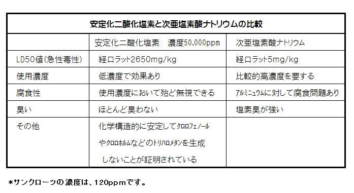 安全・安心な除菌消臭剤<業務用サンクローツ10...の紹介画像3