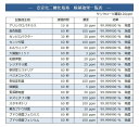 安定化二酸化塩素＜サンクローツ500mlスプレー＞除菌・消臭 2