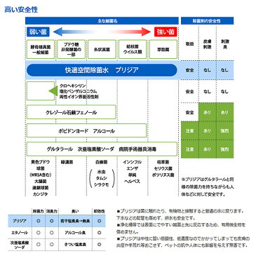 【あす楽】ホワイトフォックス ホワイト 快適生活除菌 プリジア 業務用 4L (犬猫用お掃除用品) #w-134324