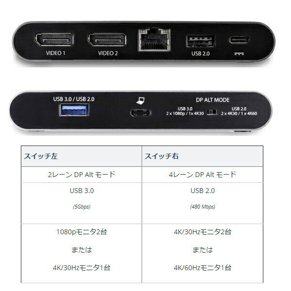 USB Type-C³ޥץ 4K DispplayPort x2 Windowsб USB-Cбǥ奢DPץ 2x USB-Aݡ 100W PD 3.0 ӥåͭLANݡ