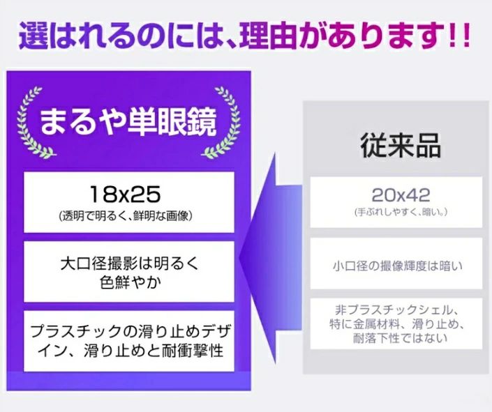 スマホカメラレンズ 18 * 25 携帯電話望遠鏡 防水 光学メガネ 単眼 広角 昼と夜のビジョン 電話カメラレンズ スマートフォン用望遠レンズ 18X倍率スマホ望遠レンズ HD外付けレンズ スマートフォン用カメラレンズ 光学ガラスコンサート、旅行、ゲーム適用