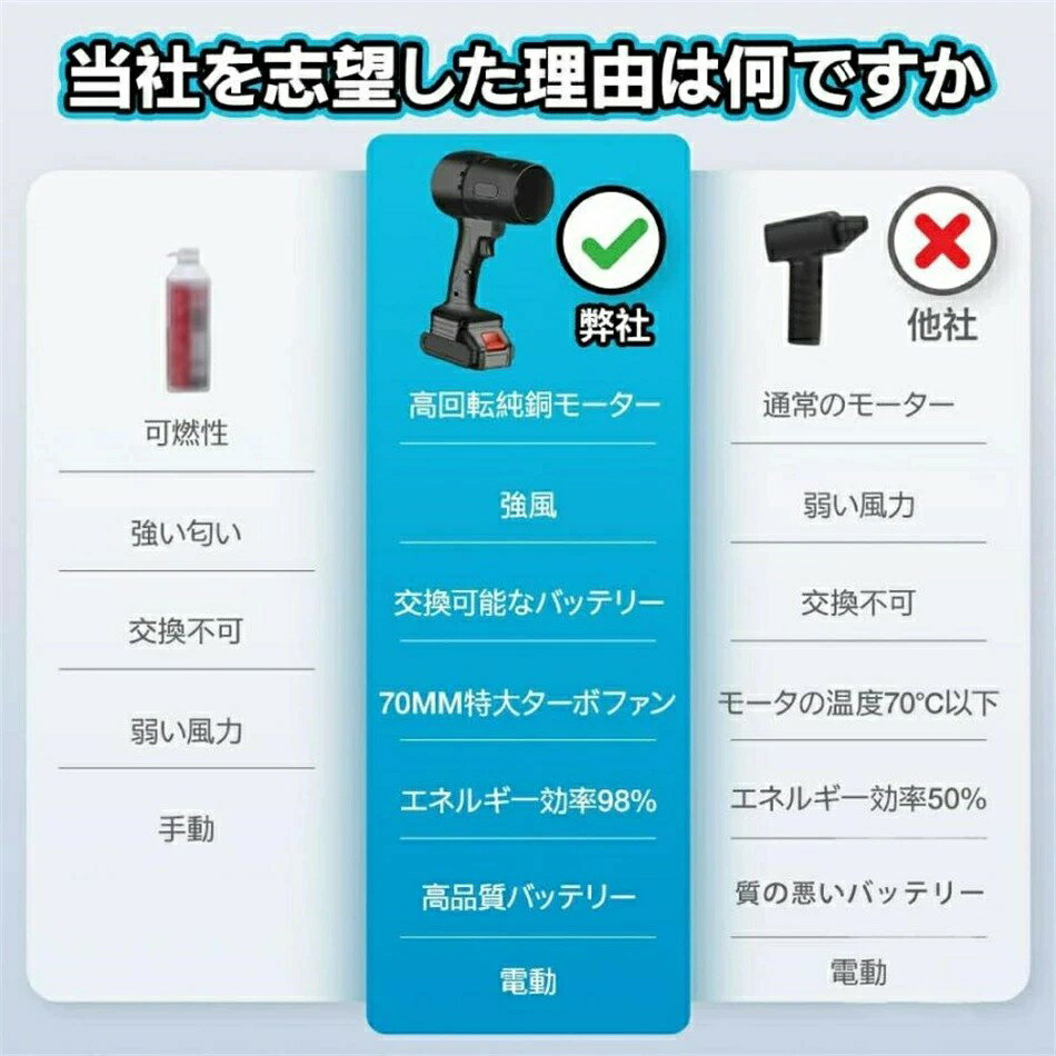 期間限定5%OFF正規品・2年保証／ ブロワー 洗車 充電式ブロワー ブロワ強力電動エ...