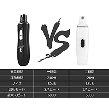 即納Pecute 新開発 電動爪トリマー 犬 猫 ペット用 爪ケア 爪やすり ネイルケア 爪切り 猫/小型犬/中型犬/大型犬 通用 【USB充電】【静音設計】【安全、安心】 黒