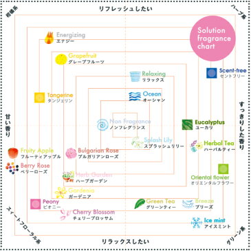 antibac2K　アンティバック ソリューション（125ml）グリーンティ　[125MLソリューショングリーンティ]