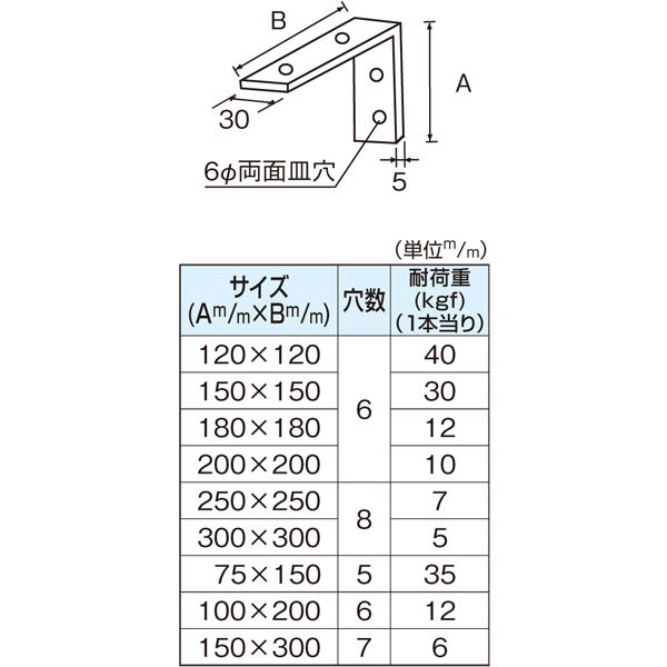 ウルトラ隅金/L型金具 【150×150mm 6本入】 アイアン製 両面皿穴 〔DIY 業務用 工事 日曜大工〕