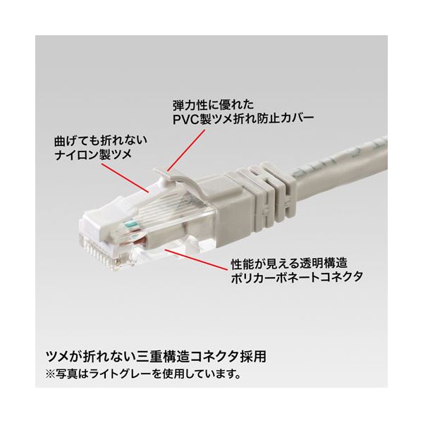 【クーポン配布中&マラソン対象】サンワサプライ つめ折れ防止カテゴリ6LANケーブル KB-T6TS-70BLN 2