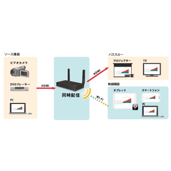 【中古】ヤマハ ブロードバンドVoIPルーター NVR500