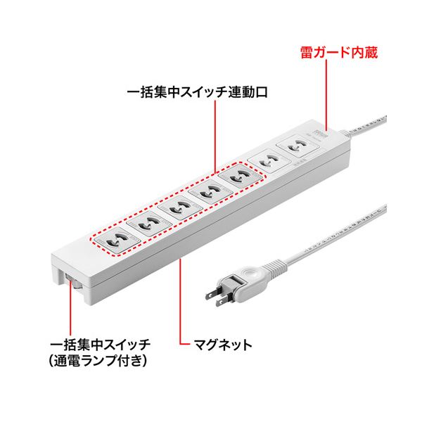 [英語US配列、ファンクションキー付き] 2025 iPad Air 13インチ M3/ iPad Pro 13インチ M4 Magic Keyboard 用 キーボードカバー 保護カバー キースキン キーボード シート 高い透明感 防水防塵カバー