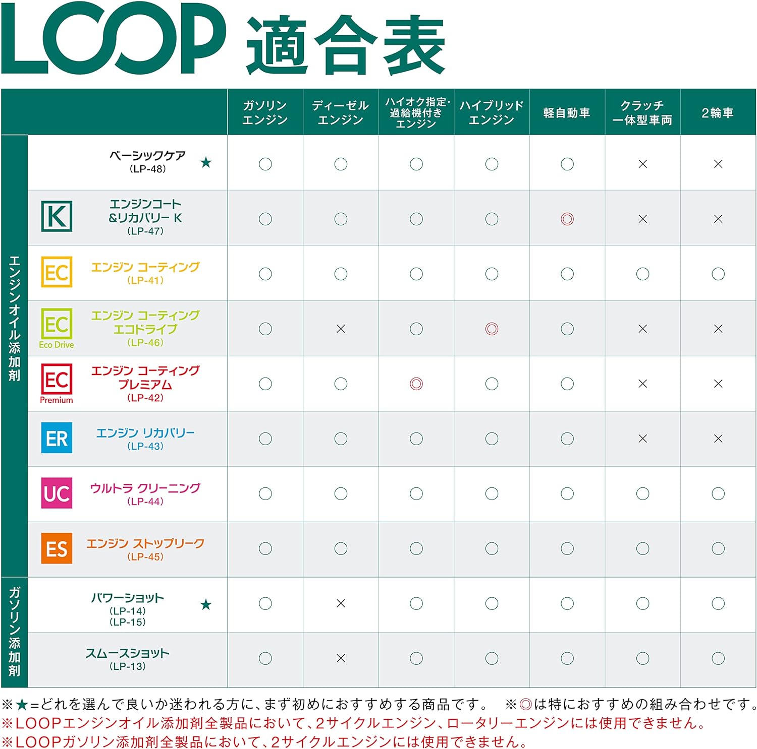 �ڤ����餯�ۥ��奢�饹���� LP-41 LOOP ���󥸥󥳡��ƥ��� �롼�� ������ź�ú� (�����֡�LP-01) SurLuster