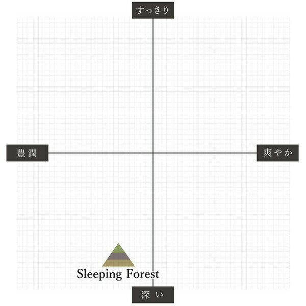 リードディフューザーオイル Sleeping Forest - スリーピングフォレスト / 201LAB ルームフレグランス 250mlセット 100mlお試しセット 250ml 500ml 1,000ml アートラボ ヒノキ 白檀