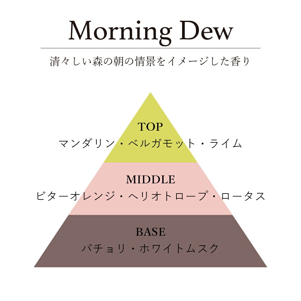 リードディフューザーオイル 500ml Morning Dew - モーニングデュー / 201LAB ニーマルイチラボ レフィル つめかえ 詰め替え ルームフレグランス ディフューザー オイル アートラボ ARTLAB