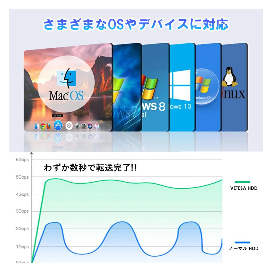 ポータブル外付けハードドライブ 【1TB/2TB/4TB】外付けHDD ハードディスク 6.35 cm 超薄型 USB 3.0対応、高速データ転送 静音＆耐衝撃 故障予測＆信号モニタリング PC/4Kバックアップストレージ オフィス＆学生向けポータブル 接続するだけすぐ使える - Image 2