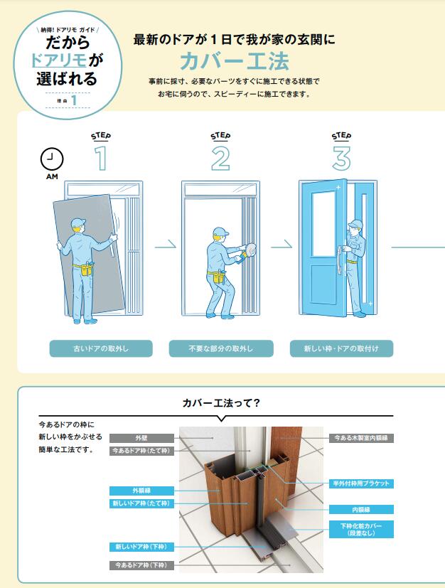 ★工事込みパック★ドアリモC10型 D4 親子...の紹介画像2