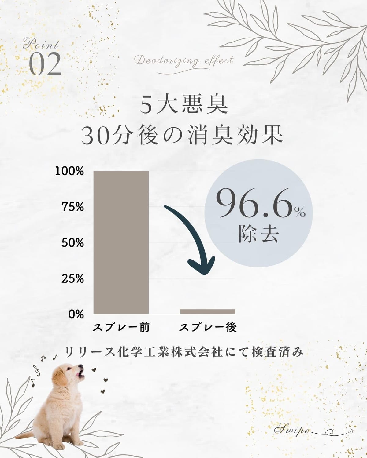 100％天然由来原料で出来た 強力 消臭 除菌スプレー おしっこ うんち マーキング臭対応 「なめても安心」香りでごまかさない還元・中和反応で無臭化 THE ANIMAL ORGANICS ペット用消臭除菌スプレー 無臭タイプ 300ml (無臭) 24universe-10031601 SIMPS by WANSTE サンプル画像3