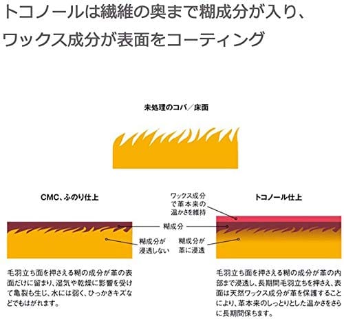 誠和(Seiwa)トコノール レザークラフト用 革の床面・コバの仕上剤 120g 無色 SWA31505