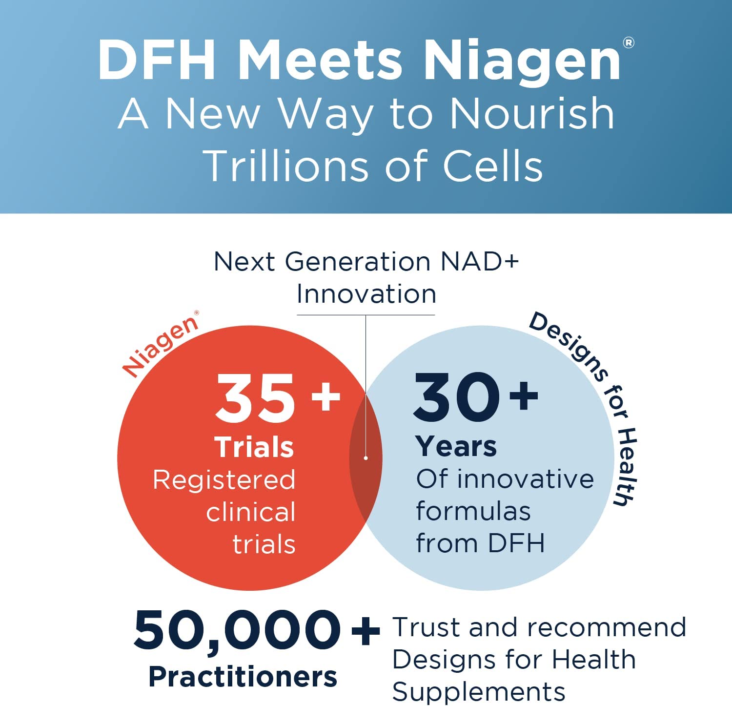Designs for health 社 ナイアゲン ニコチンアミドリボシド NAD サプリメント1粒あ...