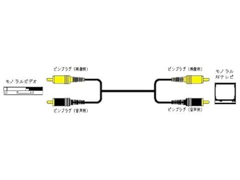 【中古】【39shop】JVCケンウッド★ビクター ピンプラグX2-ピンプラグX2 1M VX-13G（良い）