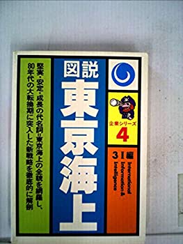 β