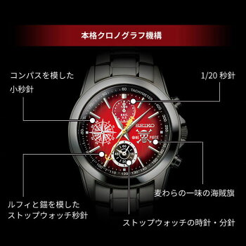 ONEPIECE20thANNIVERSARYLIMITEDEDITION