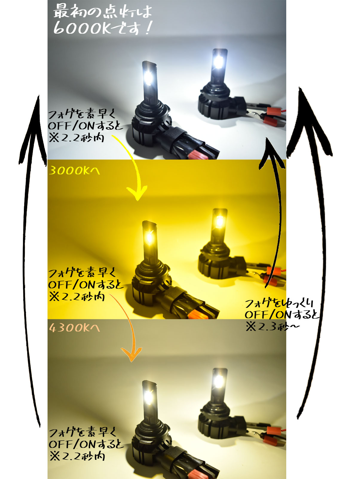 3色切替 フォグ H8 ワゴンR スティングレー MH23S H20.9～ LEDフォグランプ OFF→ONで瞬時に切替 フォグライト フォグ FOG1年保証 2